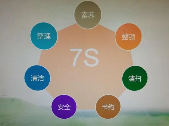 為什么越來(lái)越多的企業(yè)執(zhí)行7S管理法?